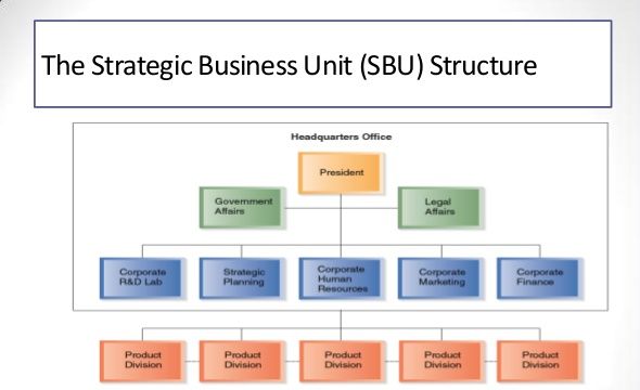 Business Unit Management или управление бизнес единицами