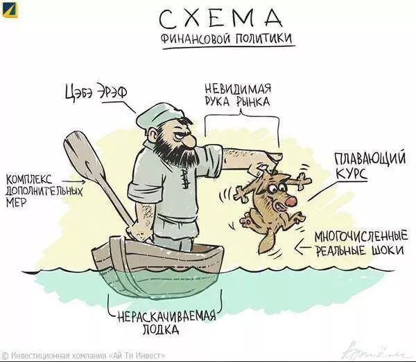 SWOT-анализ на службе финансового директора