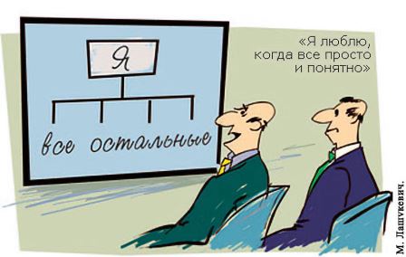 Изменение структуры управления организацией внешним консультированием