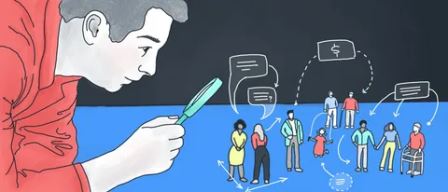 Цели, методы и результаты маркетинговых исследований